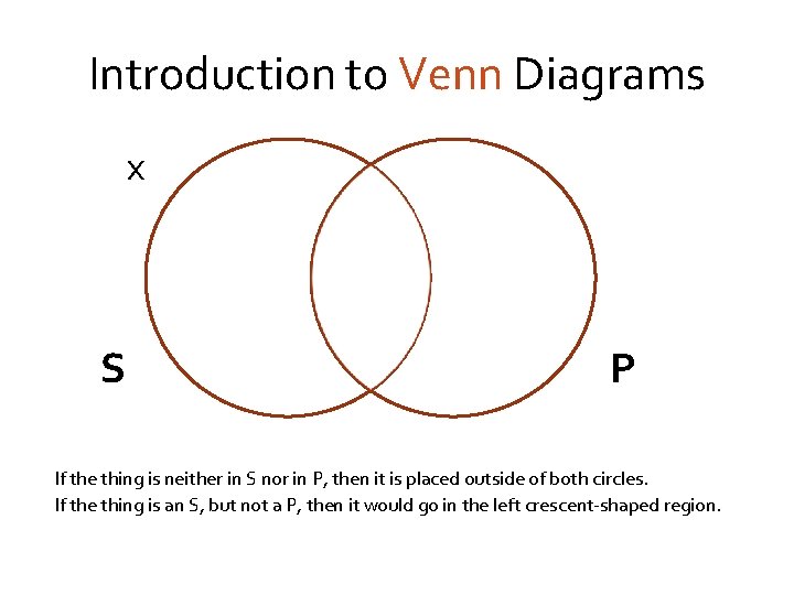 Introduction to Venn Diagrams x S P If the thing is neither in S