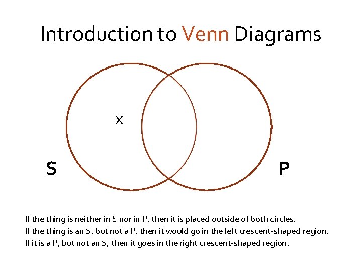 Introduction to Venn Diagrams x S P If the thing is neither in S