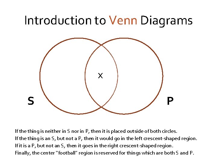 Introduction to Venn Diagrams x S P If the thing is neither in S