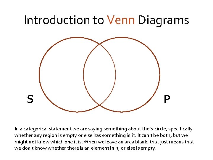 Introduction to Venn Diagrams S P In a categorical statement we are saying something