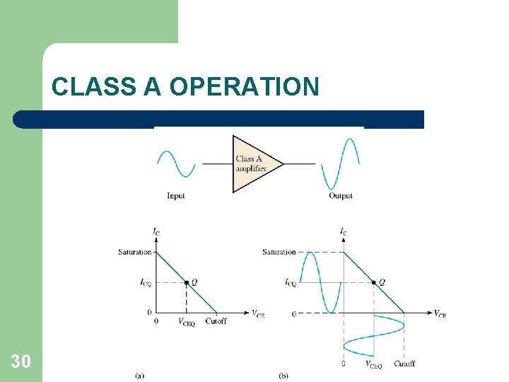 CLASS A OPERATION 30 