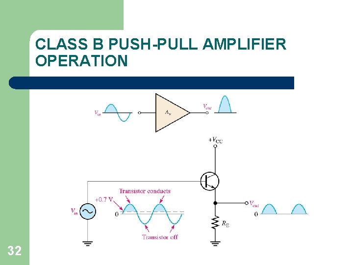 CLASS B PUSH-PULL AMPLIFIER OPERATION 32 