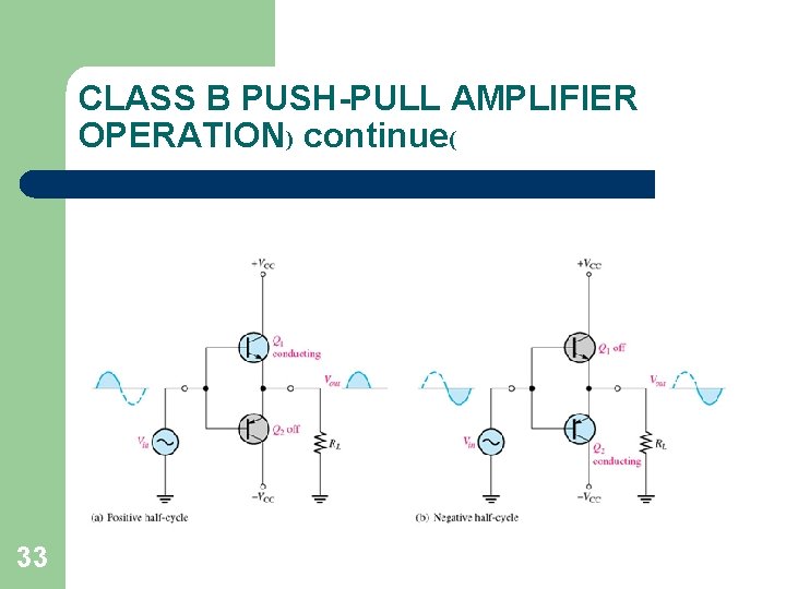 CLASS B PUSH-PULL AMPLIFIER OPERATION) continue( 33 