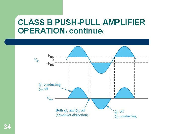 CLASS B PUSH-PULL AMPLIFIER OPERATION) continue( 34 