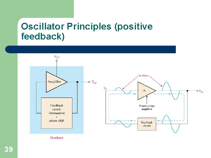 Oscillator Principles (positive feedback) 39 