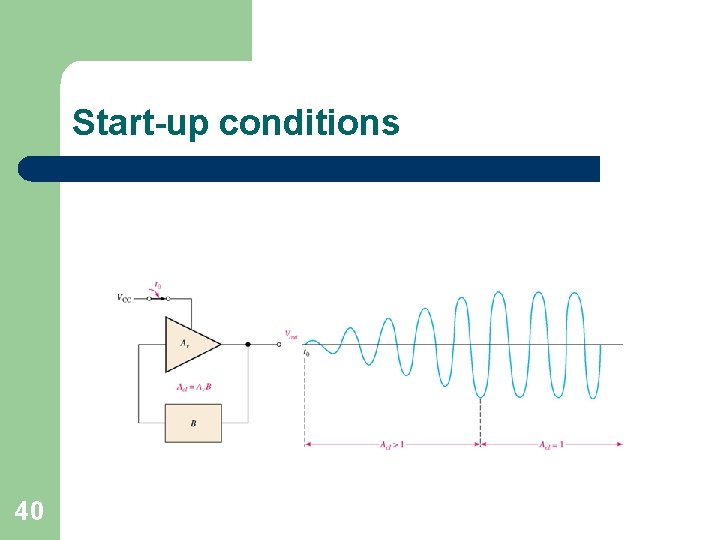 Start-up conditions 40 