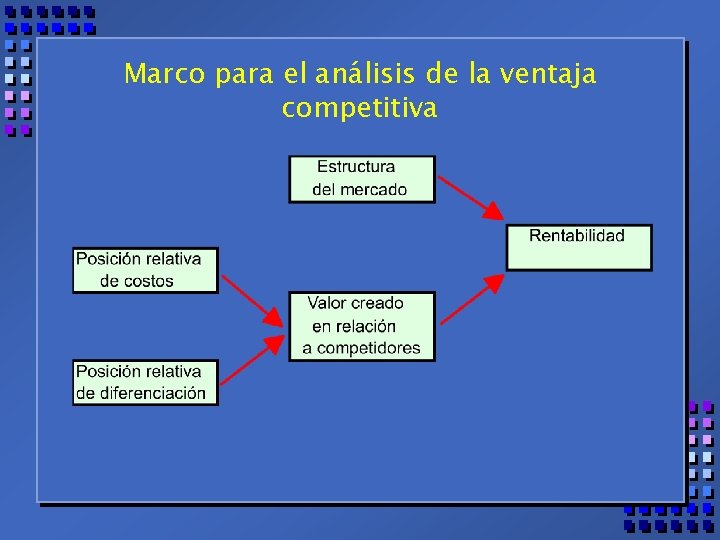 Marco para el análisis de la ventaja competitiva 