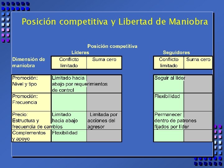 Posición competitiva y Libertad de Maniobra 