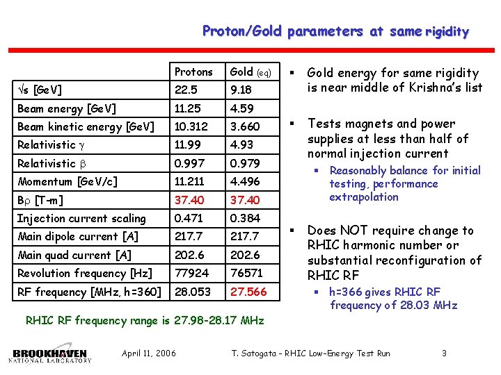 Proton/Gold parameters at same rigidity Protons Gold s [Ge. V] 22. 5 9. 18
