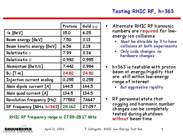 Testing RHIC RF, h=363 Protons Gold s [Ge. V] 15. 0 6. 25 Beam