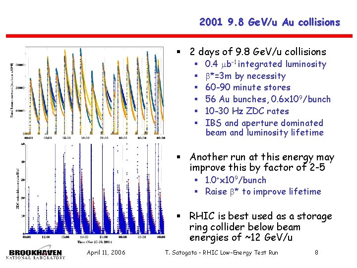 2001 9. 8 Ge. V/u Au collisions § 2 days of 9. 8 Ge.