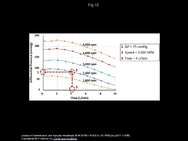 Fig 10 Journal of Cardiothoracic and Vascular Anesthesia 2018 321001 -1012 DOI: (10. 1053/j. Fig 10 Journal of Cardiothoracic and Vascular Anesthesia 2018 321001 -1012 DOI: (10. 1053/j.