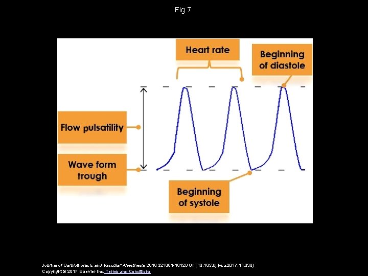 Fig 7 Journal of Cardiothoracic and Vascular Anesthesia 2018 321001 -1012 DOI: (10. 1053/j.