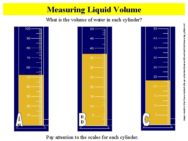 Measuring Liquid Volume Images created at http: //www. standards. dfes. gov. uk/primaryframework/downloads/SWF/measuring_cylinder. swf What