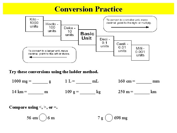 Conversion Practice Try these conversions using the ladder method. 1000 mg = _______ g