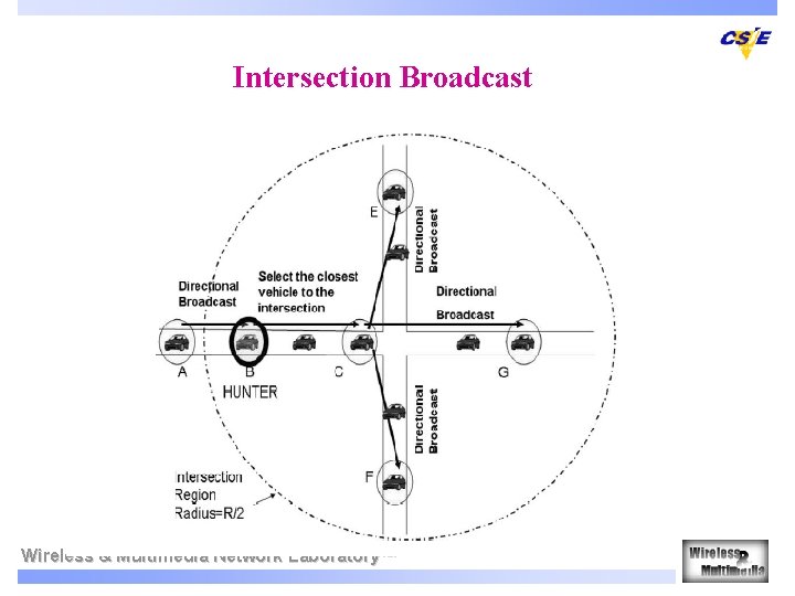 Intersection Broadcast Wireless & Multimedia Network Laboratory 