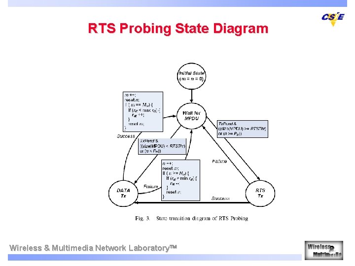 RTS Probing State Diagram Wireless & Multimedia Network Laboratory 