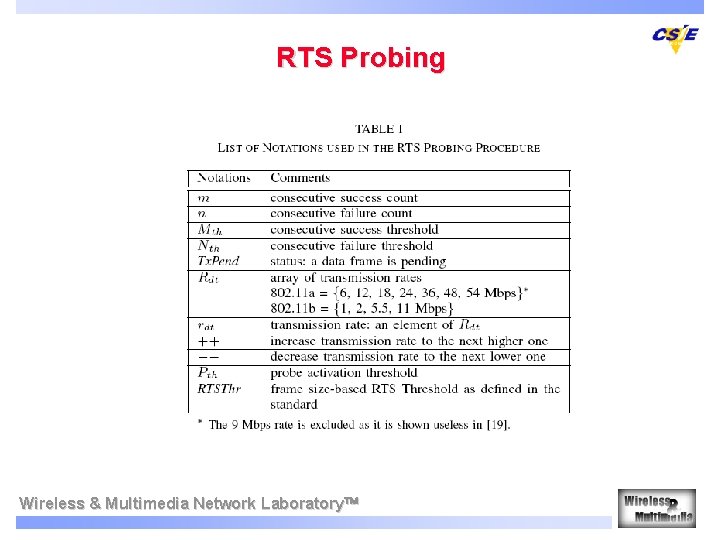 RTS Probing Wireless & Multimedia Network Laboratory 