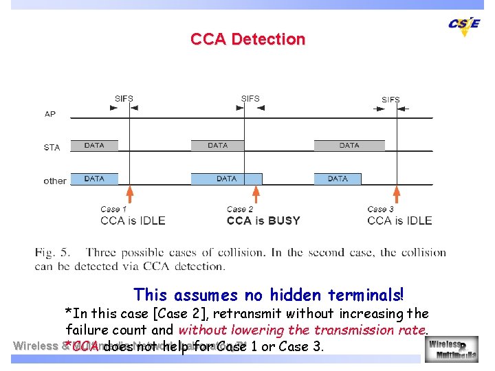 CCA Detection This assumes no hidden terminals! *In this case [Case 2], retransmit without
