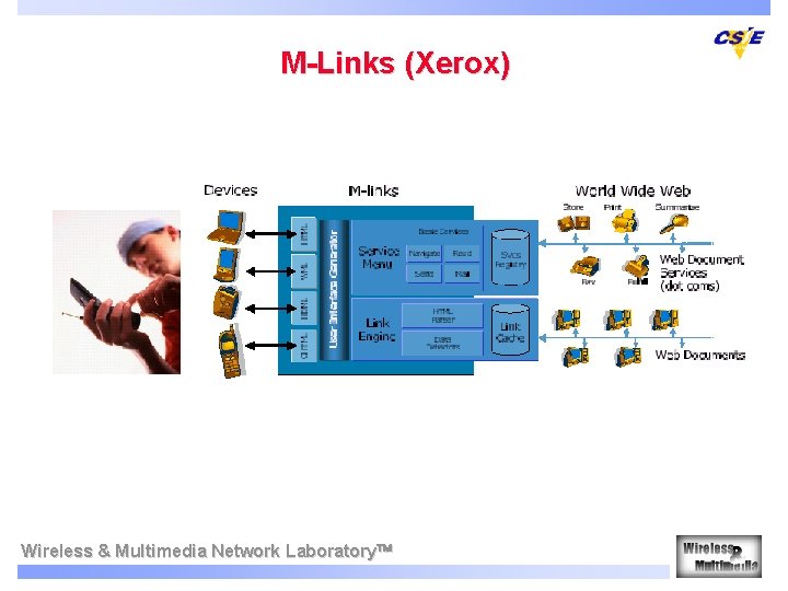 M-Links (Xerox) Wireless & Multimedia Network Laboratory 