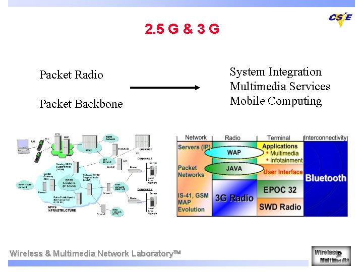 2. 5 G & 3 G Packet Radio Packet Backbone Wireless & Multimedia Network