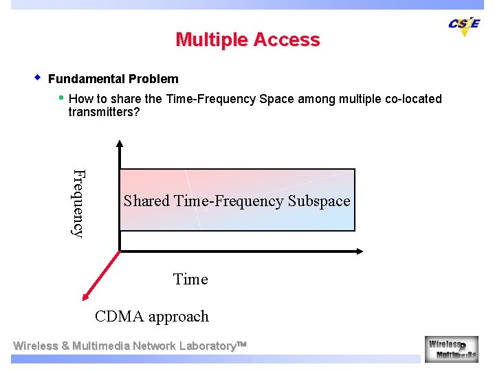 Multiple Access w Fundamental Problem • How to share the Time-Frequency Space among multiple