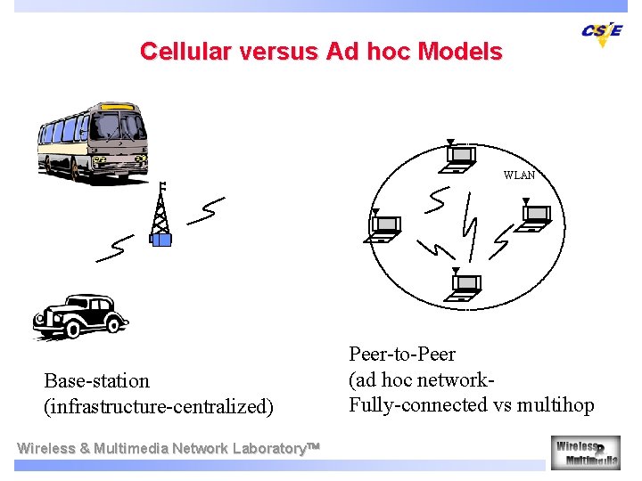 Cellular versus Ad hoc Models WLAN Base-station (infrastructure-centralized) Wireless & Multimedia Network Laboratory Peer-to-Peer