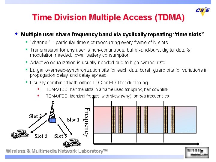 Time Division Multiple Access (TDMA) w Multiple user share frequency band via cyclically repeating