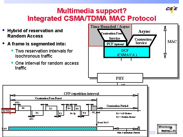 Multimedia support? Integrated CSMA/TDMA MAC Protocol w w Time Bounded / Async Hybrid of