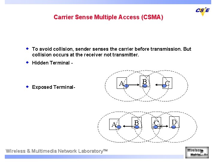 Carrier Sense Multiple Access (CSMA) w To avoid collision, sender senses the carrier before