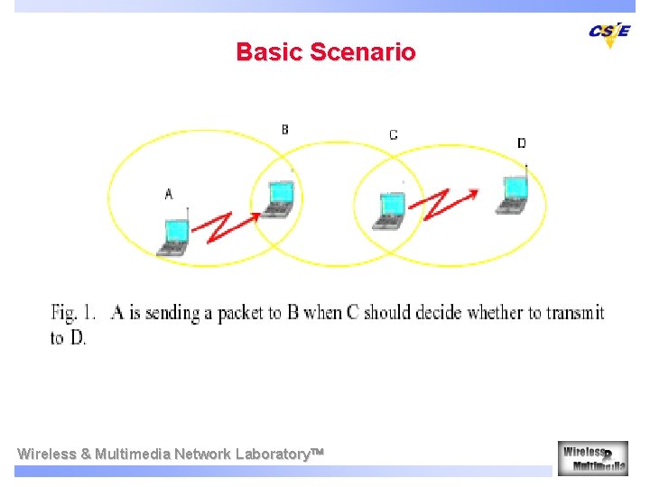 Basic Scenario Wireless & Multimedia Network Laboratory 
