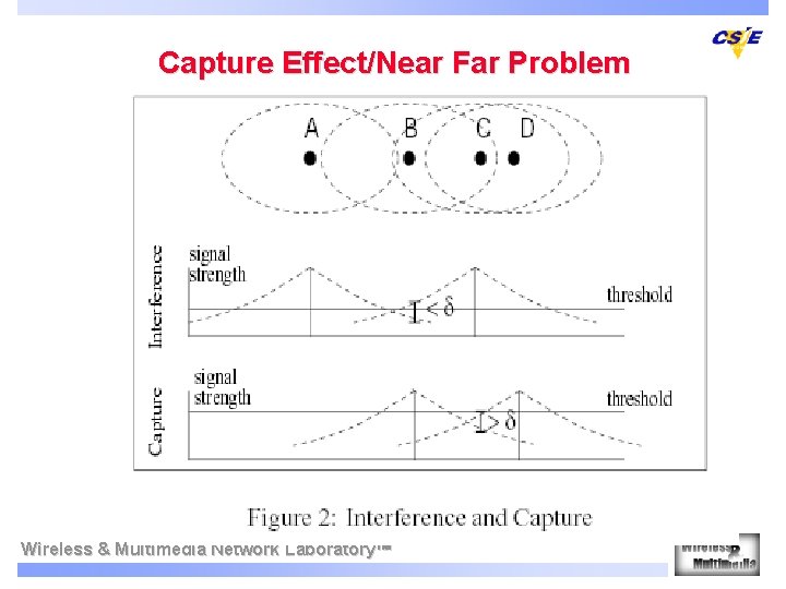 Capture Effect/Near Far Problem Wireless & Multimedia Network Laboratory 