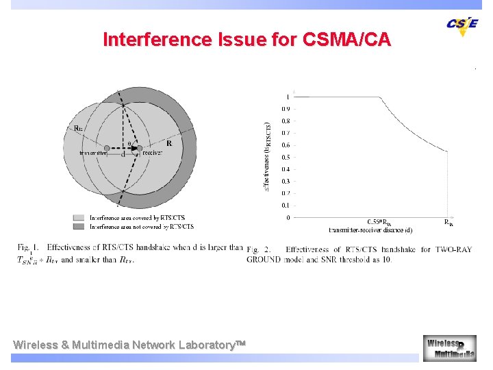 Interference Issue for CSMA/CA Wireless & Multimedia Network Laboratory 