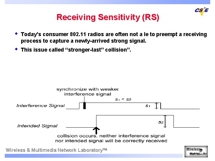 Receiving Sensitivity (RS) w Today’s consumer 802. 11 radios are often not a le