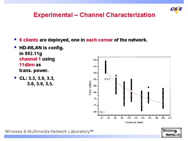 Experimental – Channel Characterization w w 6 clients are deployed, one in each corner