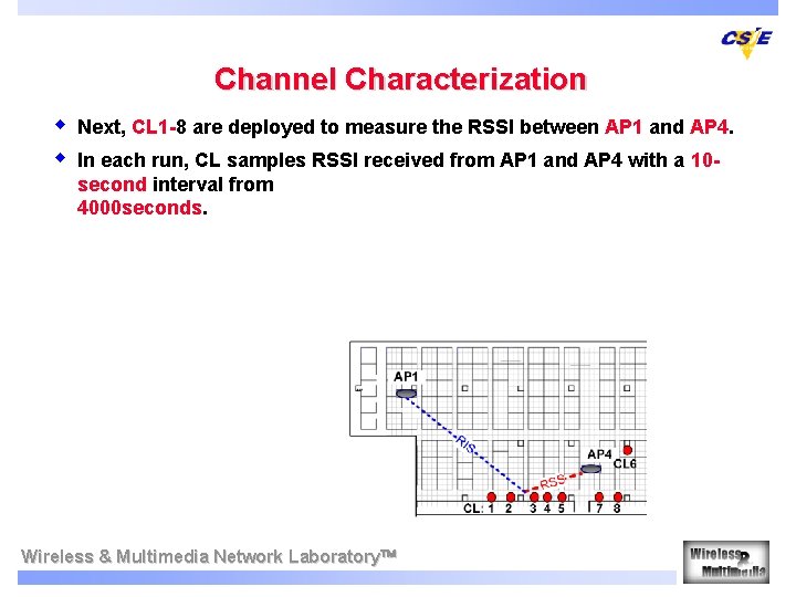 Channel Characterization w w Next, CL 1 -8 are deployed to measure the RSSI