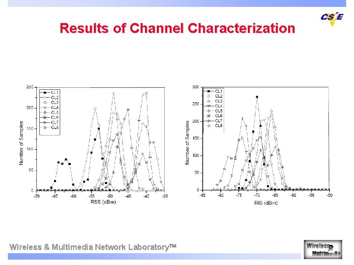 Results of Channel Characterization Wireless & Multimedia Network Laboratory 