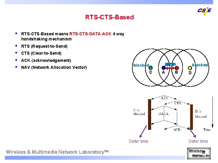 RTS-CTS-Based w RTS-CTS-Based means RTS-CTS-DATA-ACK 4 way handshaking mechanism w w RTS (Request-to-Send) CTS