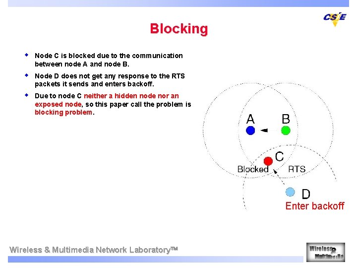 Blocking w Node C is blocked due to the communication between node A and