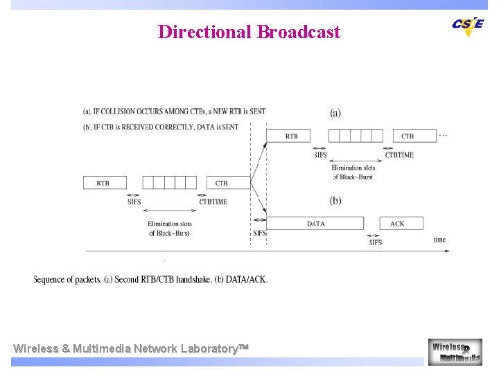 Directional Broadcast Wireless & Multimedia Network Laboratory 