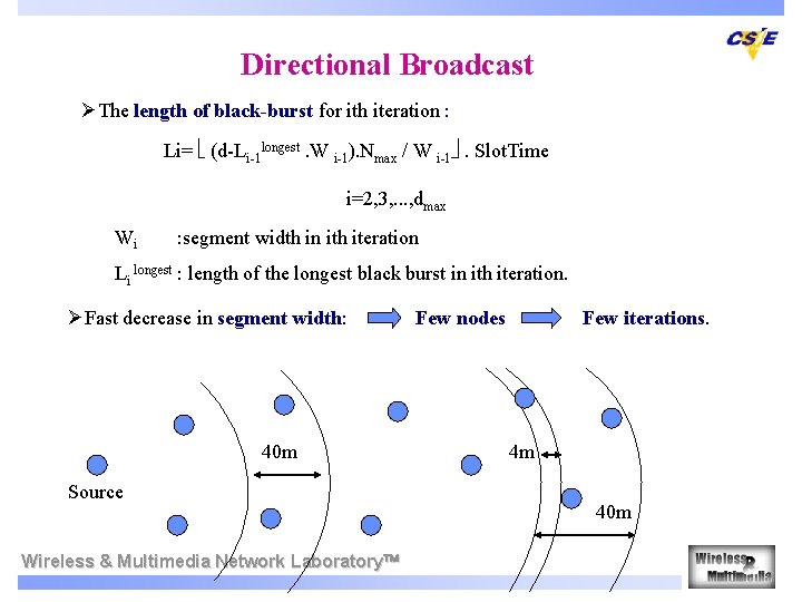 Directional Broadcast ØThe length of black-burst for ith iteration : Li= (d-Li-1 longest. W