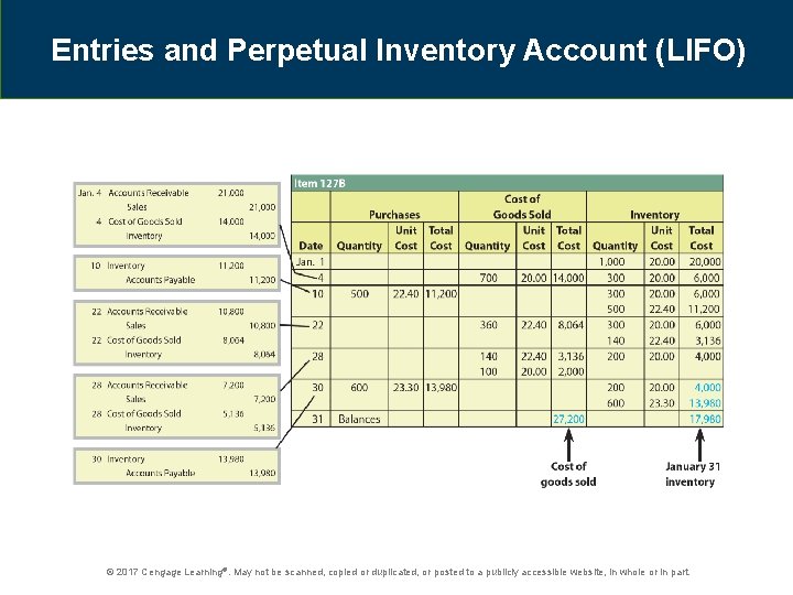 Entries and Perpetual Inventory Account (LIFO) © 2017 Cengage Learning®. May not be scanned,