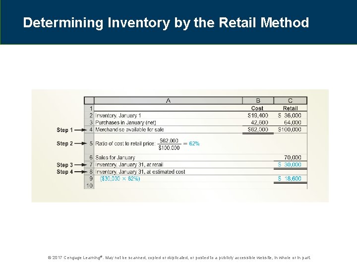 Determining Inventory by the Retail Method © 2017 Cengage Learning®. May not be scanned,