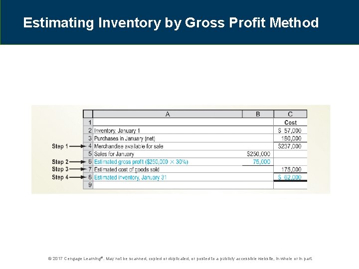 Estimating Inventory by Gross Profit Method © 2017 Cengage Learning®. May not be scanned,