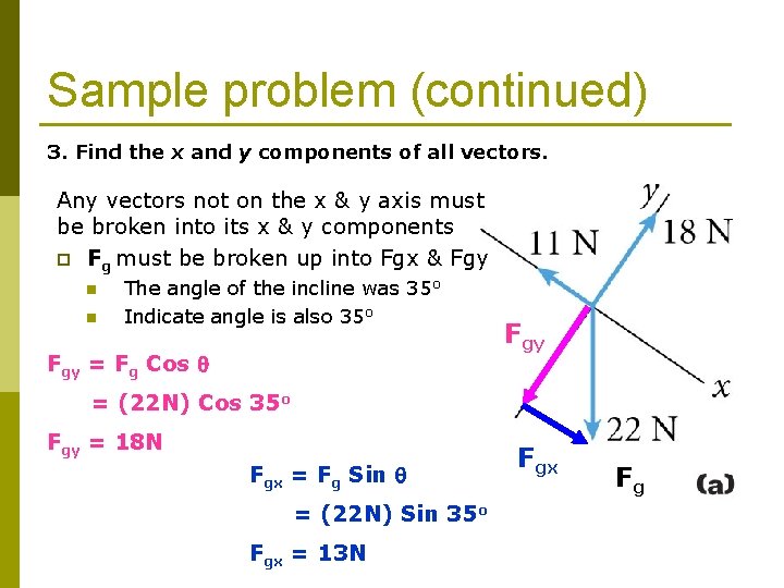 Sample problem (continued) 3. Find the x and y components of all vectors. Any