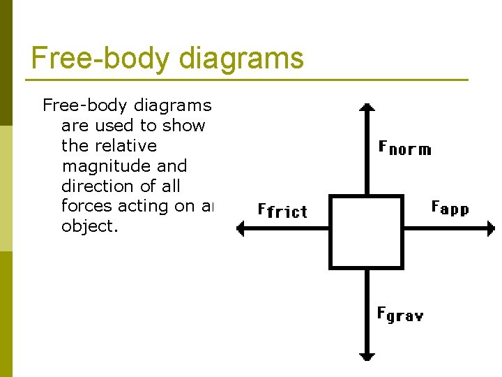 Free-body diagrams are used to show the relative magnitude and direction of all forces