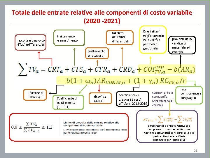 Totale delle entrate relative alle componenti di costo variabile (2020 -2021) raccolta e trasporto