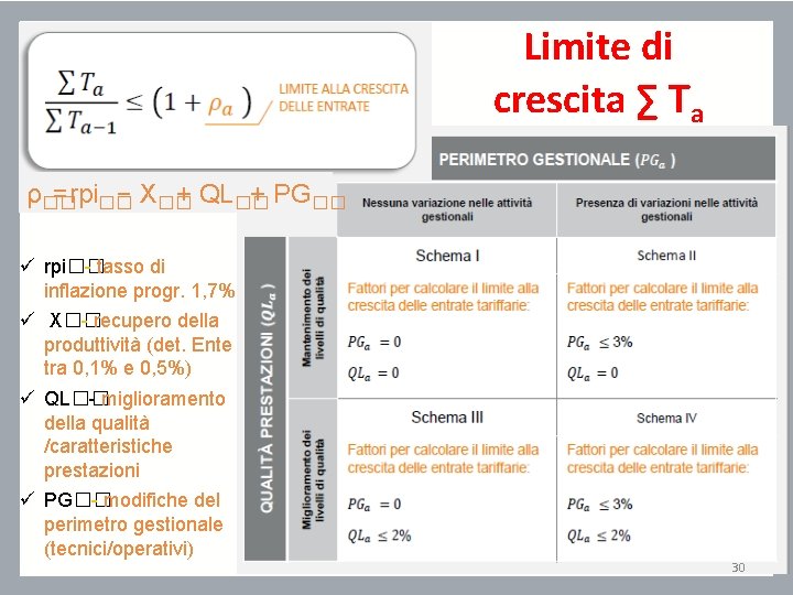 Limite di crescita ∑ Ta ρ�� =rpi�� − X�� + QL�� + PG�� ü