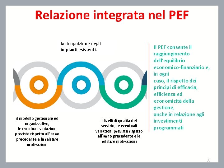Relazione integrata nel PEF la ricognizione degli impianti esistenti. il modello gestionale ed organizzativo,