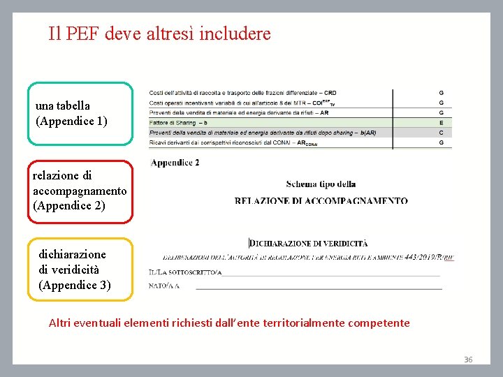 Il PEF deve altresì includere una tabella (Appendice 1) relazione di accompagnamento (Appendice 2)